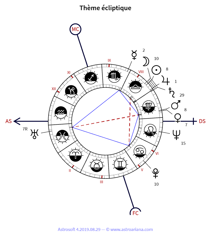 Thème de naissance pour André Barbault — Thème écliptique — AstroAriana